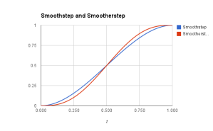 interp-smoother